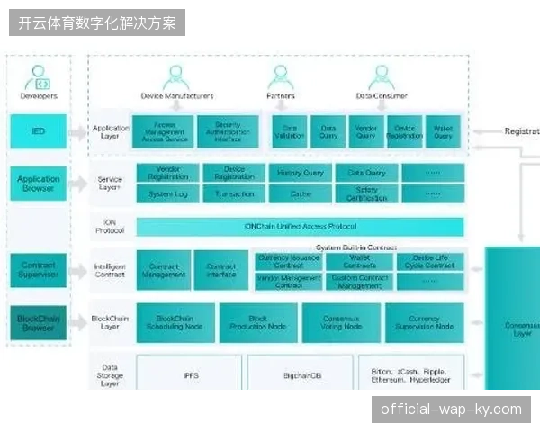 区块链防伪协议如何精准识别赛事素材非法二次剪辑行为